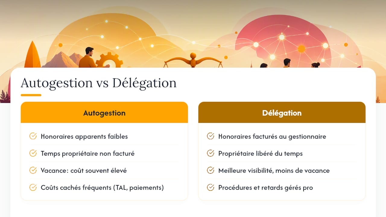 L'autogestion coûte t elle vraiment moins cher que la délégation ? — overview diagram