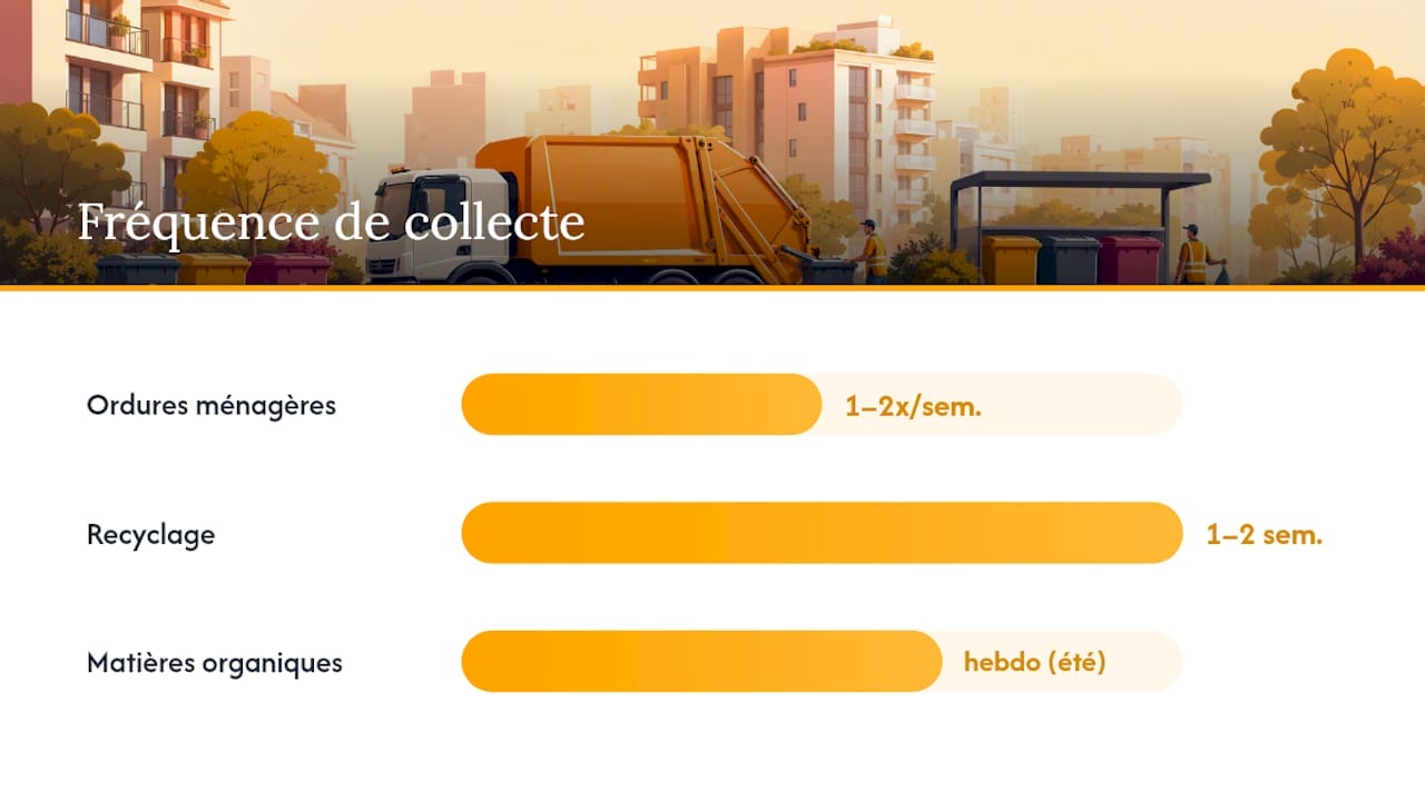 Quelle fréquence de collecte et quel budget prévoir ? — overview diagram