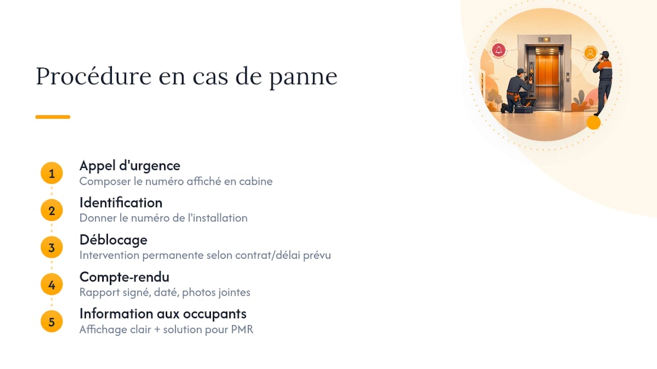 Que faire en cas de panne ou d'immobilisation d'un ascenseur ? — overview diagram