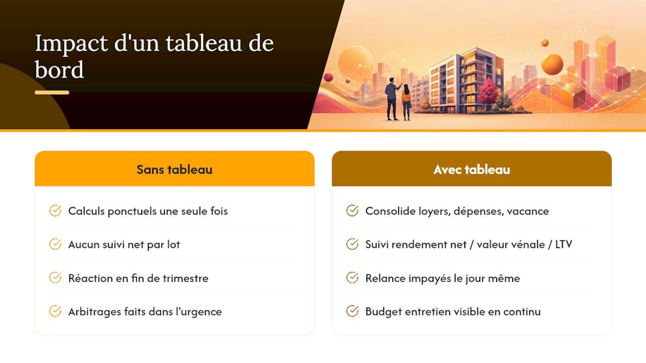 Comment un tableau de bord immobilier facilite le suivi de ces indicateurs ? — overview diagram