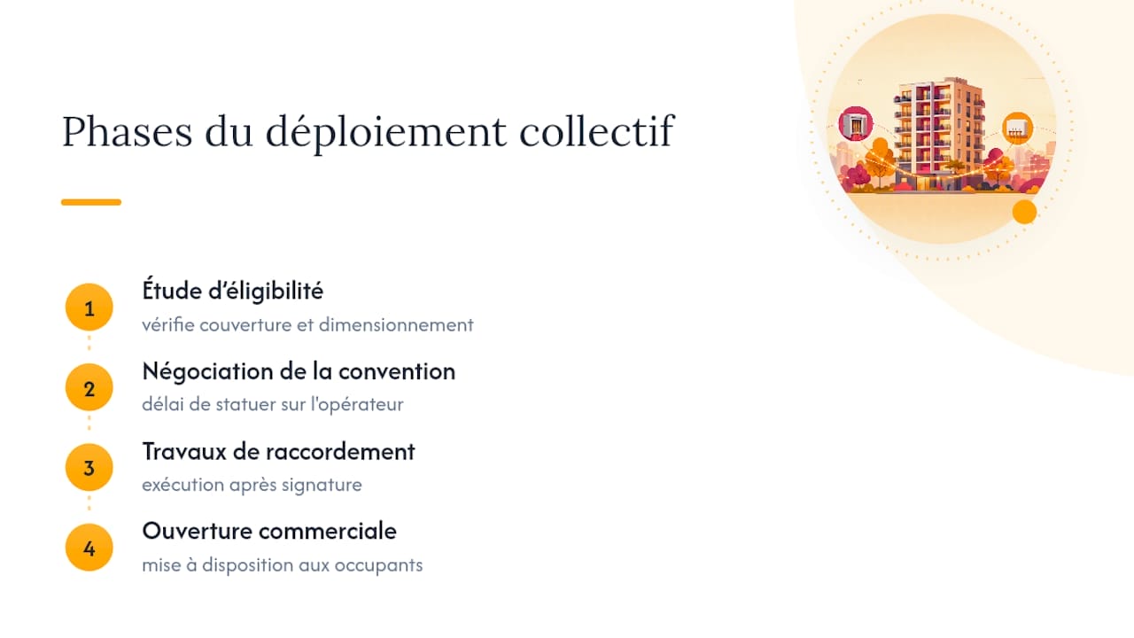 Les quatre étapes d’un déploiement internet collectif