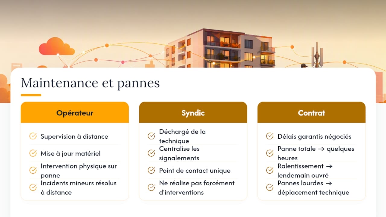 Qui s'occupe de la maintenance et des pannes au quotidien ? — overview diagram