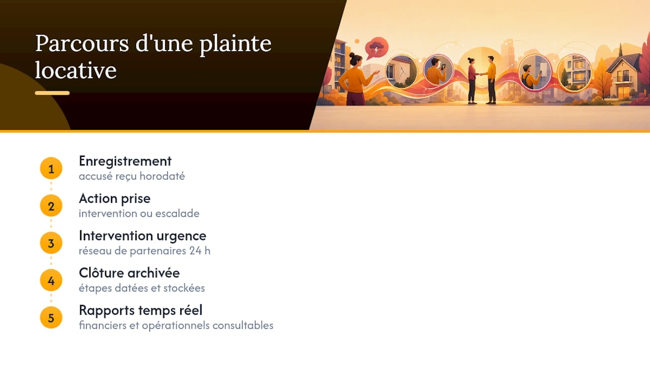 Dossier complet sur une plainte de locataire