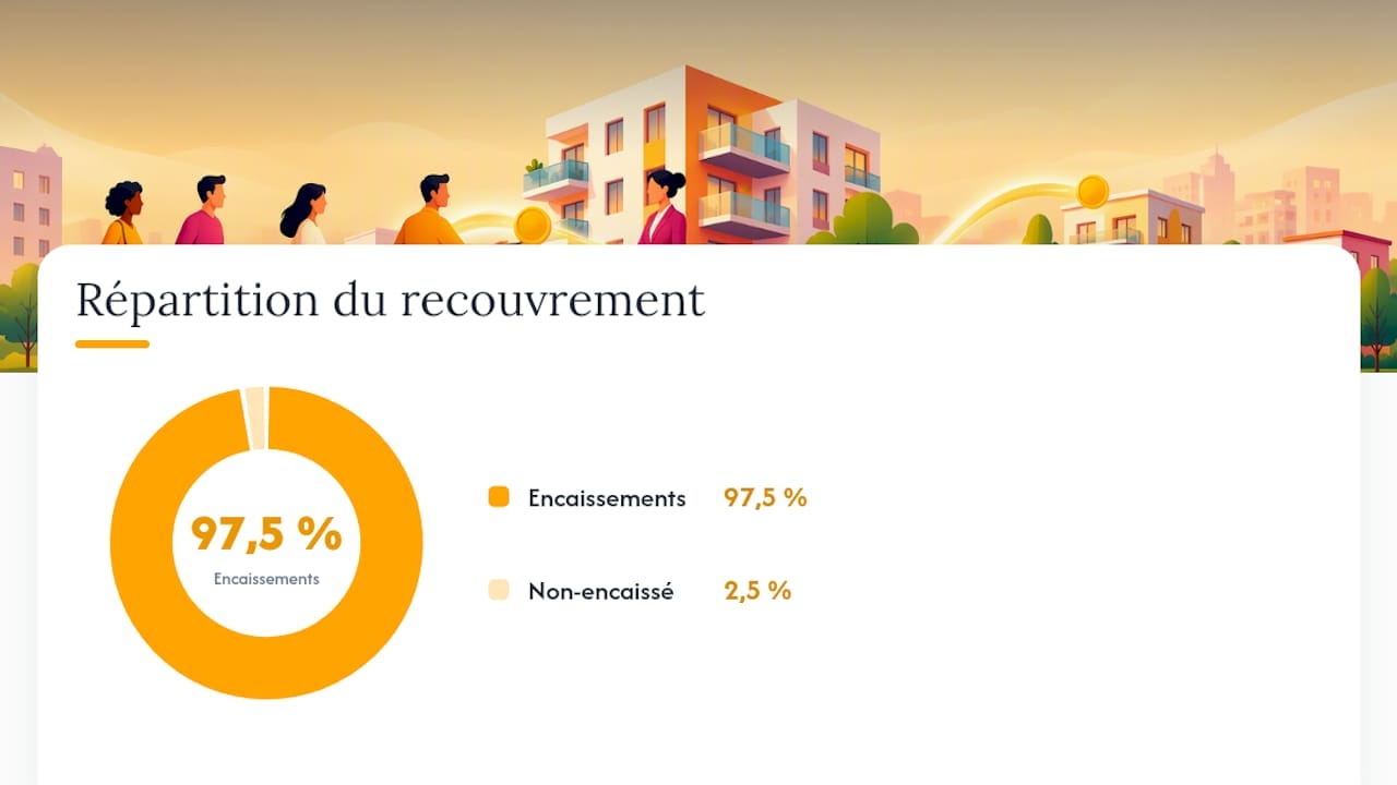 Formule du taux de recouvrement des loyers