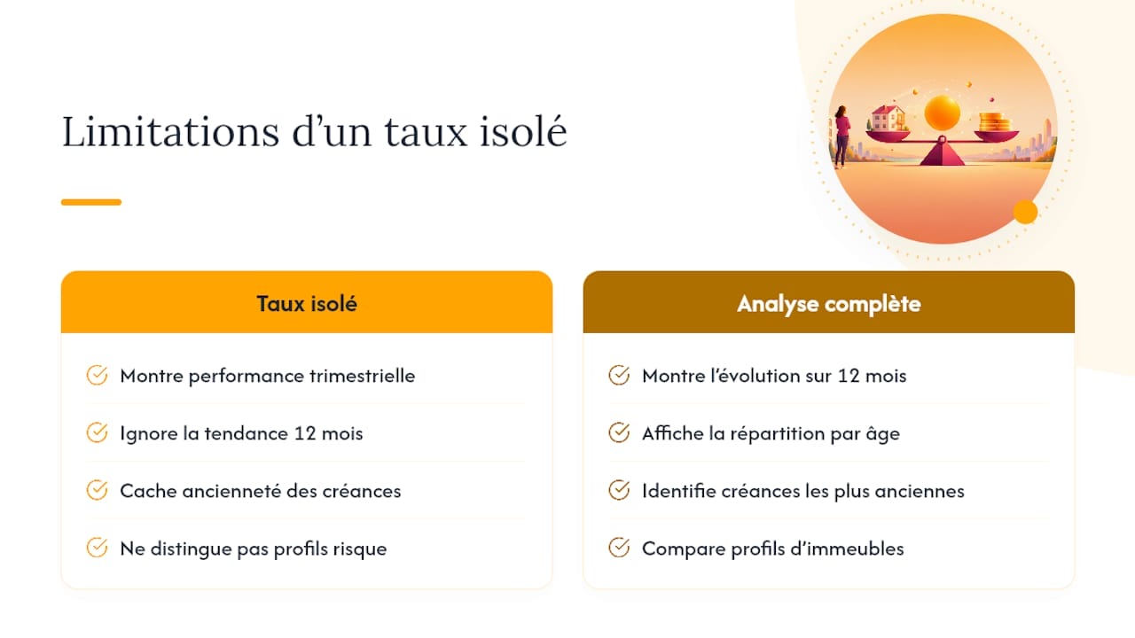 Ce qu'un chiffre isolé ne vous dira jamais — overview diagram