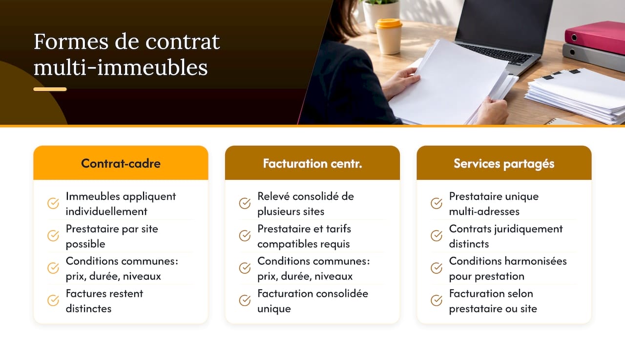 Comparaison des trois types de contrats