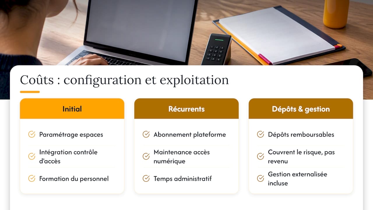 Combien coûte la mise en place et l'exploitation d'un système de réservation — overview diagram