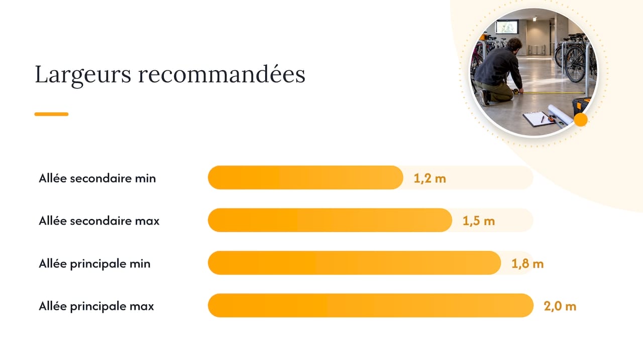 Comparaison des largeurs d’allées recommandées