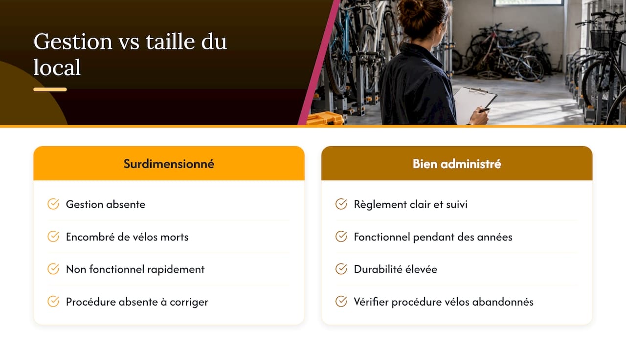 Ce que les gestionnaires sous-estiment sur le local à vélos — overview diagram