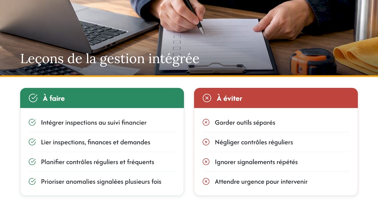 Ce que la gestion intégrée nous a appris sur les inspections — overview diagram
