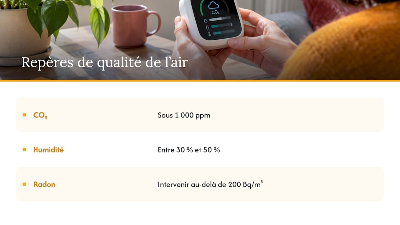 Seuils de CO₂, humidité et radon