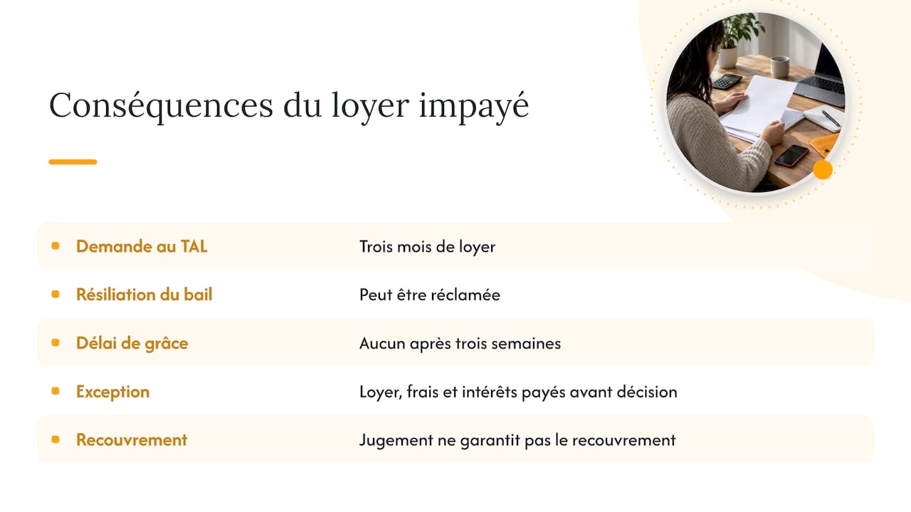 Que se passe-t-il si le loyer est impayé depuis trois mois? — overview diagram