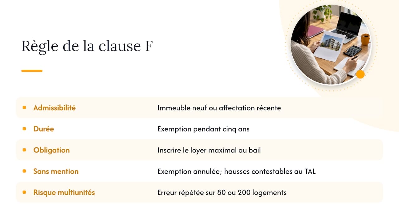 Immeubles neufs : la clause F et le loyer maximal — overview diagram