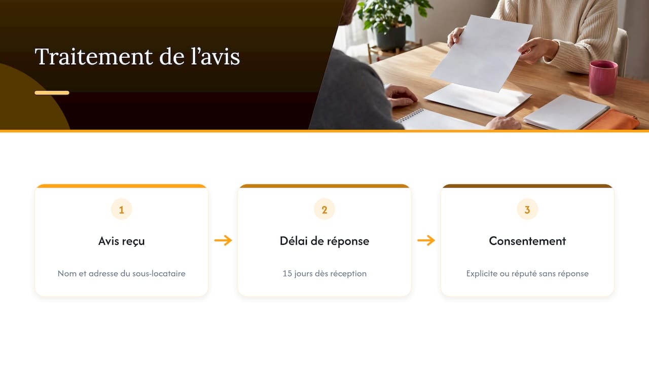 Étapes de réponse à un avis de sous-location