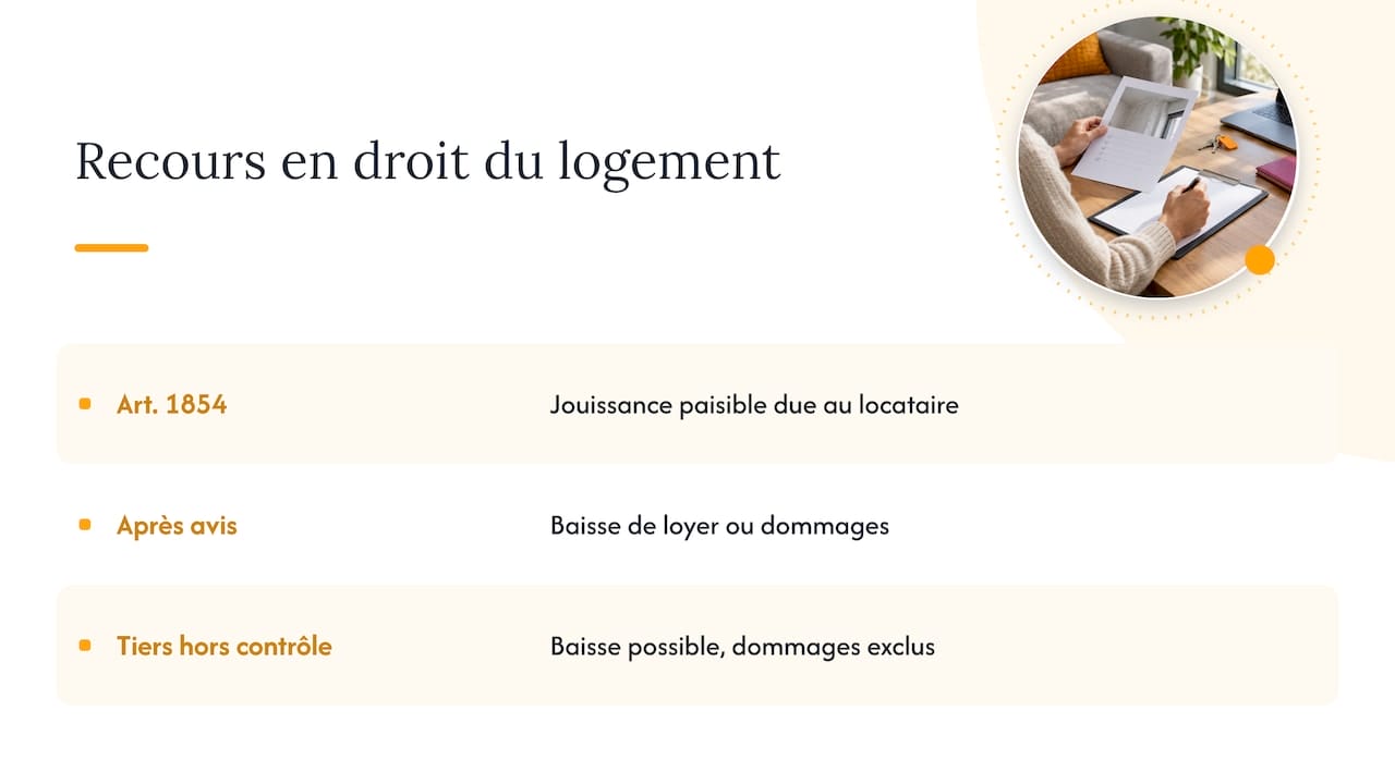 Ce que dit le droit du logement — overview diagram