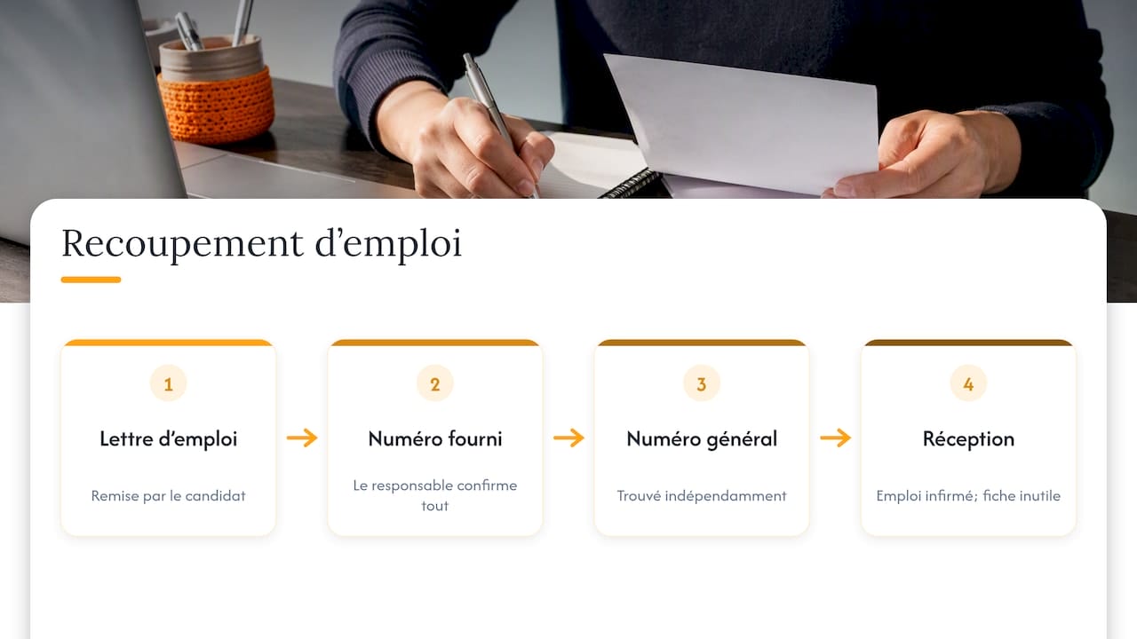 Étapes de recoupement d’une lettre d’emploi