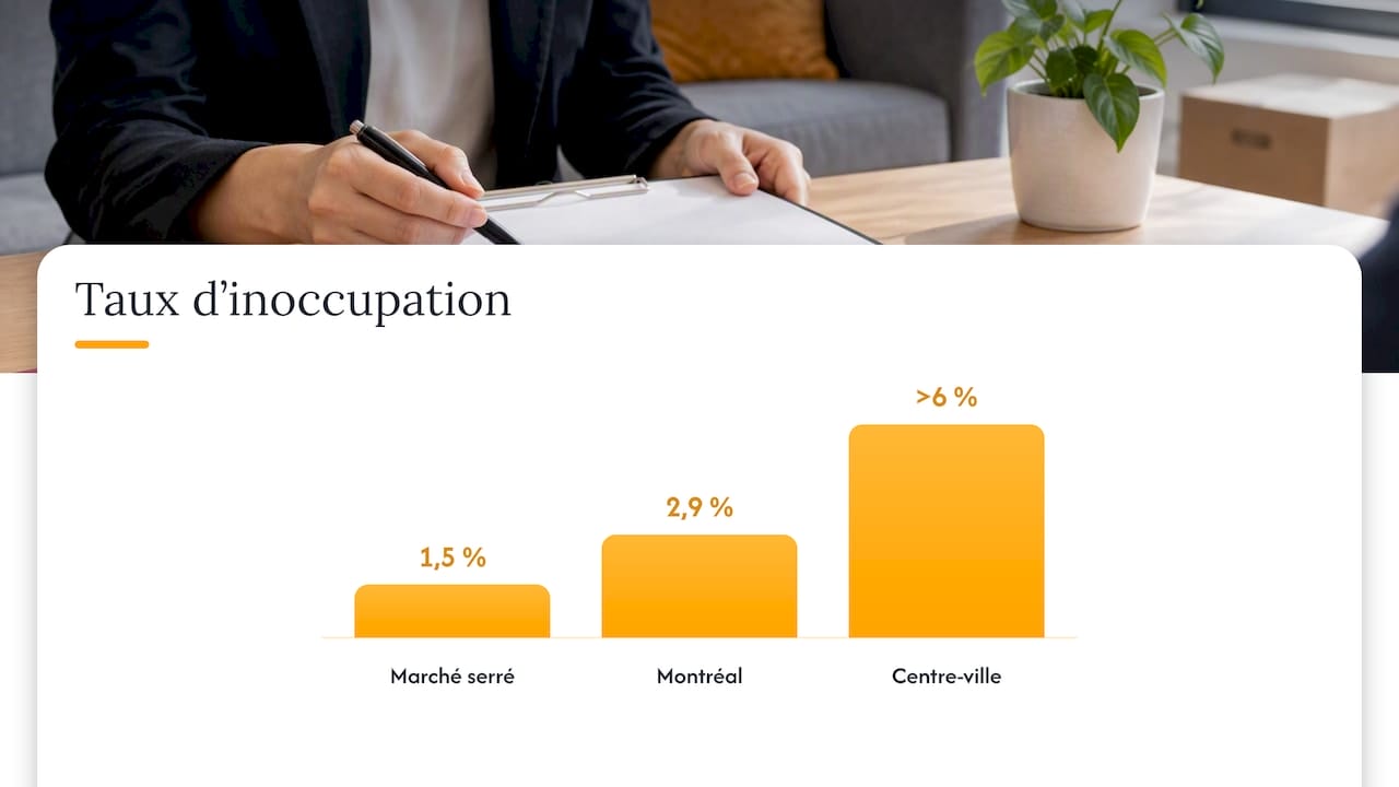 Notre point de vue : l'occupation se gagne avant la livraison — overview diagram